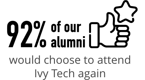 92% of our alumni would choose to attend Ivy Tech again