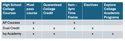 Explore Academic Programs