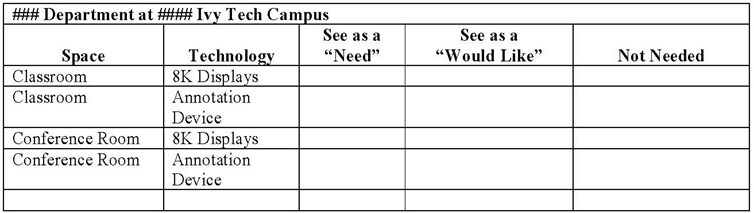 Department Questionnaire