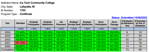 A table with green and blue squares

AI-generated content may be incorrect.