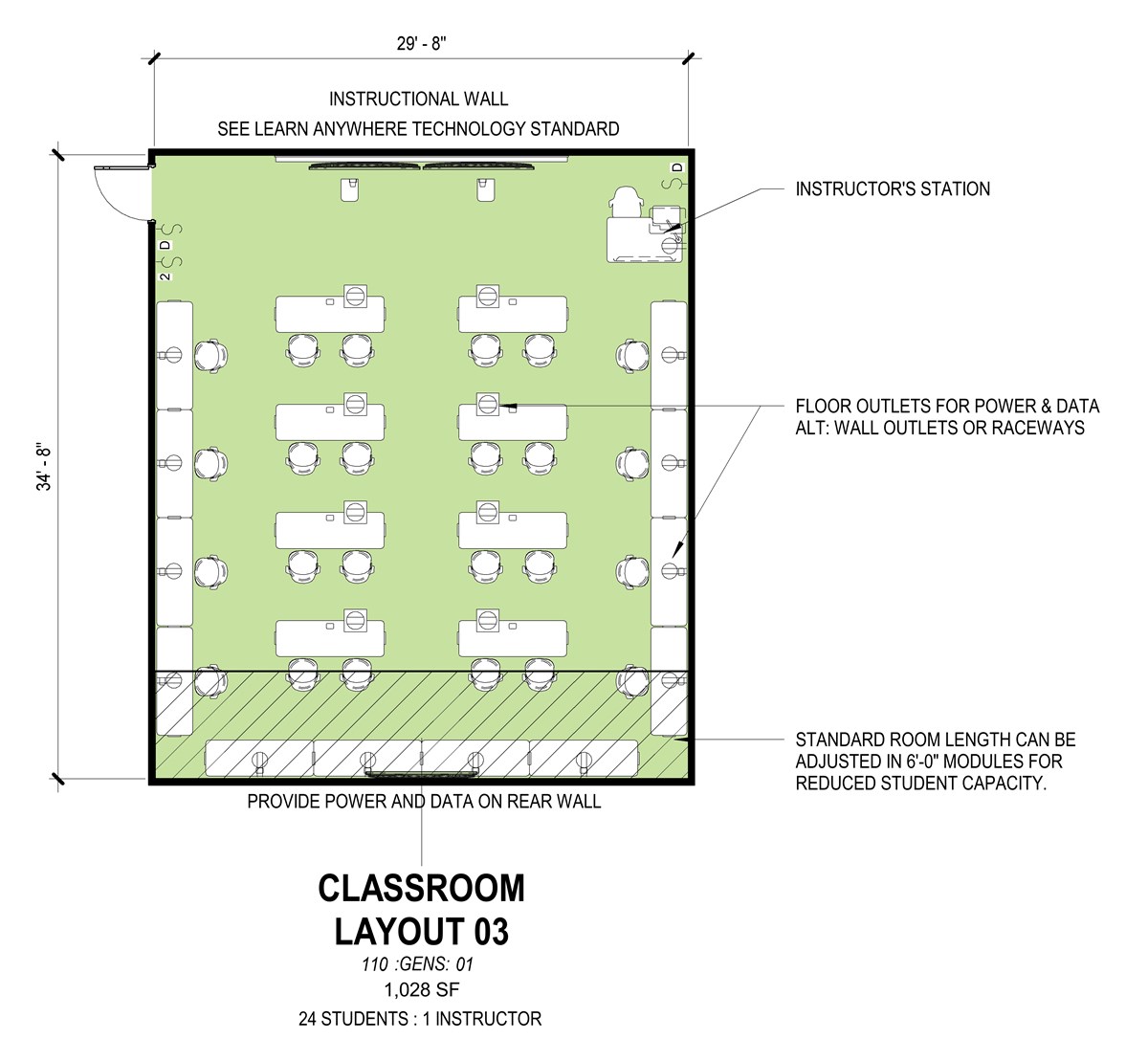 Layout 3