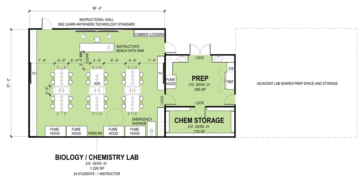 Biology Chemistry Lab