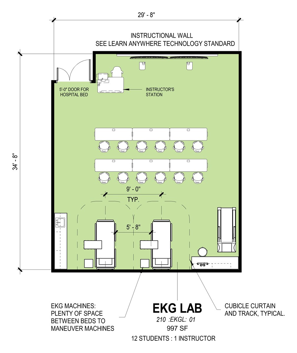 EKG Lab