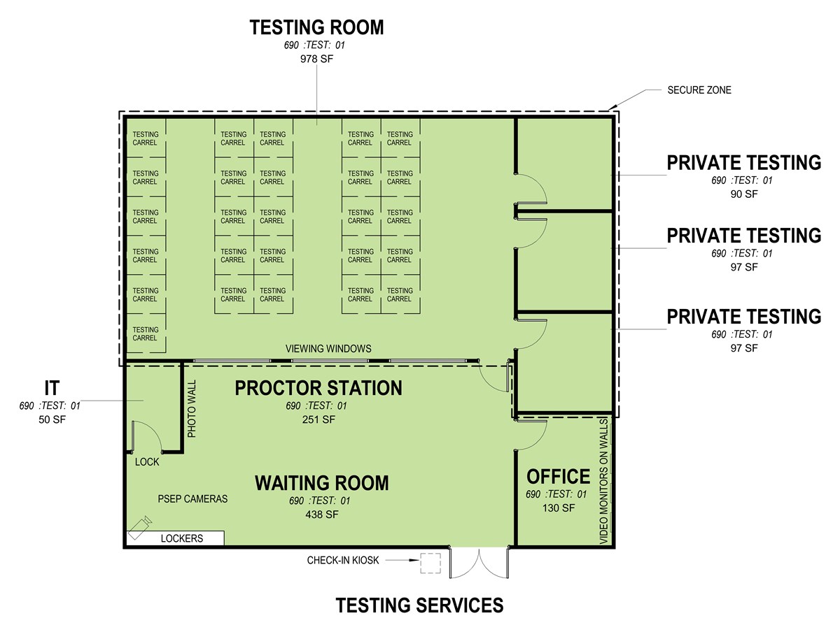 Testing Services