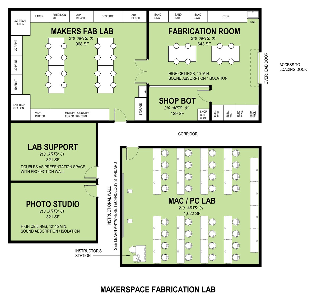 Makerspace and Fabrication Lab