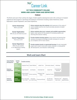 Work-and-Learn Experiences Terms and Definitions page 1 image