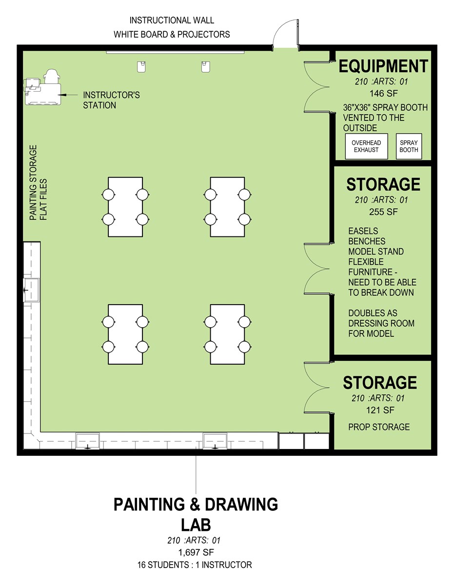 Painting and Drawing Lab