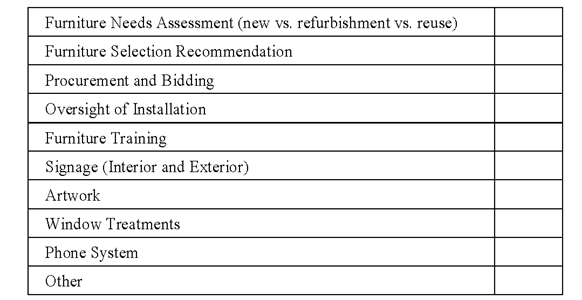 Furniture Assessment