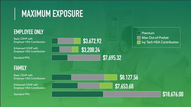 Maximum Exposure Info