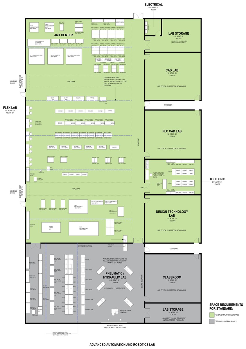 Advanced Automation and Robotics Lab