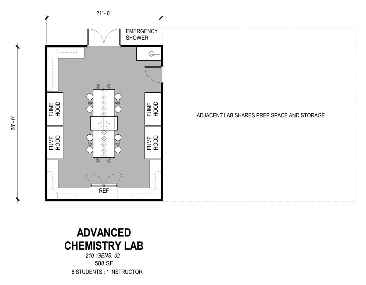 Advanced Chemistry Lab