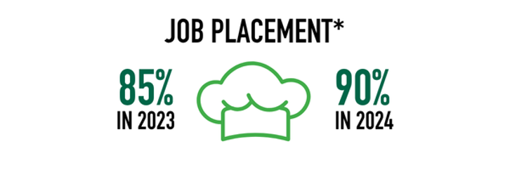 Job Placement