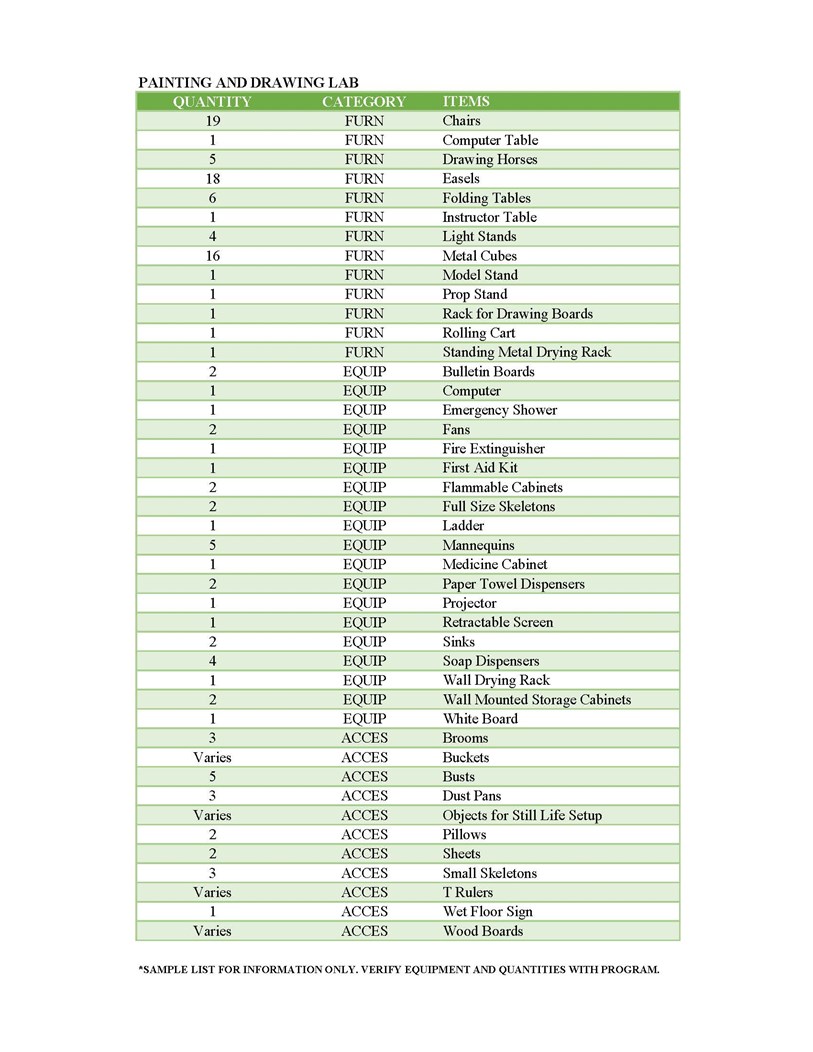 Equipment List Painting and Drawing Lab